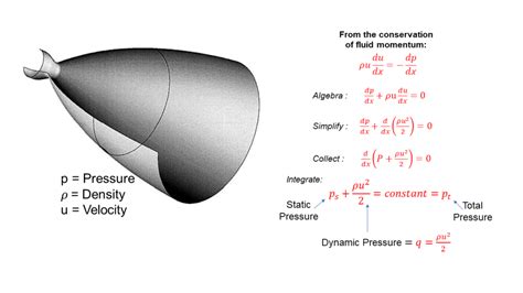 dynamic air pressure drop test|dynamic pressure analysis.